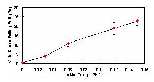 fig. 5b